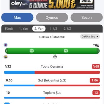 Maç İstatistiklerinde Tutarsızlık