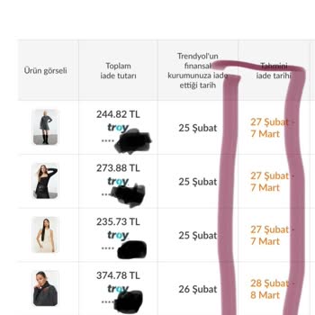 Trendyol'da İade Krizi: Bir Aydır Çözülmeyen Sorun Ve Müşteri Hizmetleri Hayal Kırıklığı