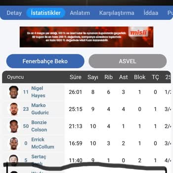 Nesine.com'da Kupon Kazanımı Neden Reddedildi?