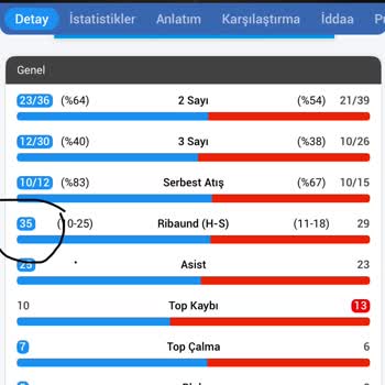 Nesine.com'da Kupon Kazanımı Neden Reddedildi?
