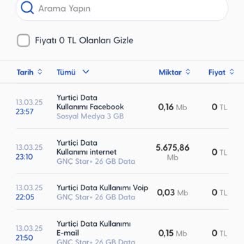 Kullanılmayan İnternetin Tükenmesi Sorunu