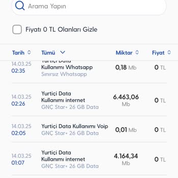 Kullanılmayan İnternetin Tükenmesi Sorunu