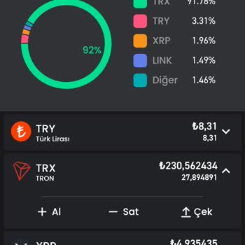 Bitay'da İşlem Sorunu Ve Müşteri Hizmetleri Eksikliği