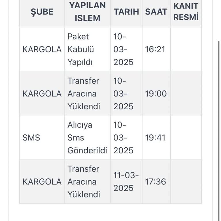 Kargom İstanbul İçi Olmasına Rağmen Günlerdir Bekliyor