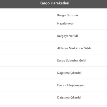 Kargo Dağıtımında Sürekli Yaşanan Sorunlar Ve Ulaşılamayan Müşteri Hizmetleri