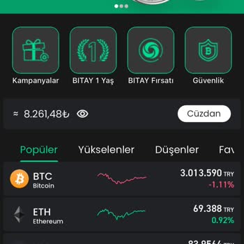 Para İadesi Sorunu Ve İletişim Eksikliği: Müşteri Hizmetleriyle İlgili Hayal Kırıklığı