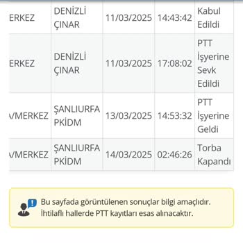 PTT Kargo İle Sürekli Gecikme Sorunu