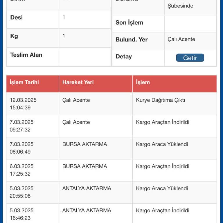 Sürat Kargo'nun Keyfi İade Ve Umursamaz Dağıtım Sorunu