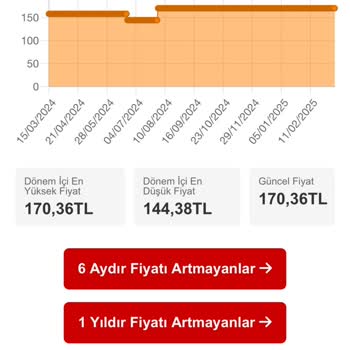 Kitapyurdu Yanıltıcı Fiyatlar ve Yavaş Kargo Süreci
