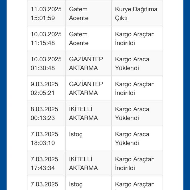 Kargo Teslimatında Sürekli Gecikme Ve Yanlış Yönlendirme Sorunu