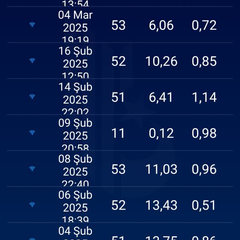 İnatla Beklenen Fiber İnternet