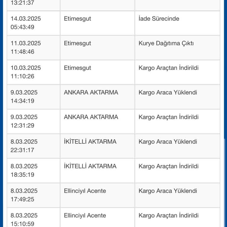 Kargom Teslim Edilmeden İade Edildi