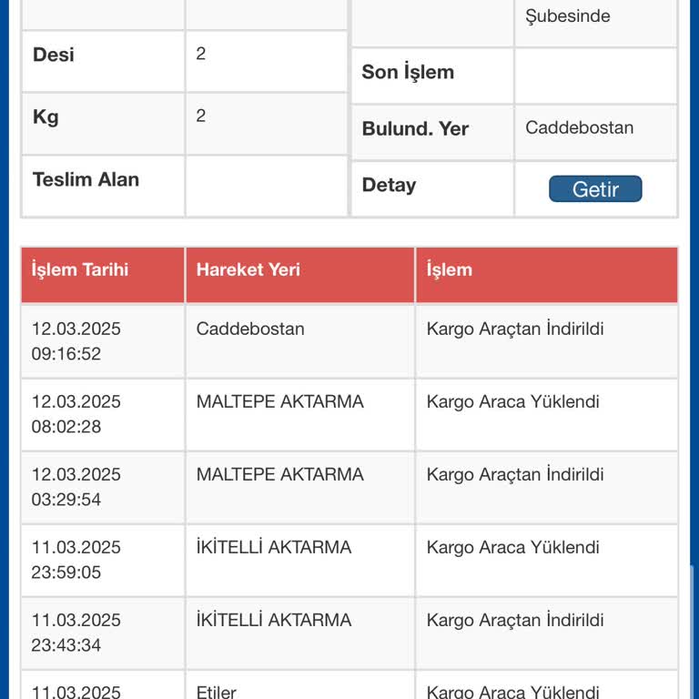 Kırılacak Eşya İçin Acil Dağıtım Beklentisi