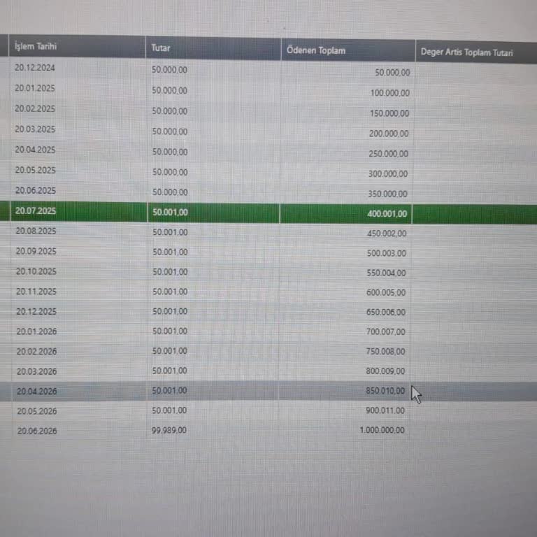 Yanlış Teslimat Tarihi İle Mağduriyet Yaşadım
