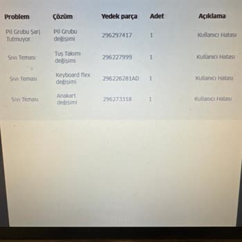 Cihaz Arızaları Ve Yüksek Onarım Ücretleri Mağduriyeti