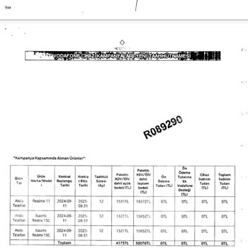 Yanlış Faturalandırma Ve Hatalı Ürün İşlemleri