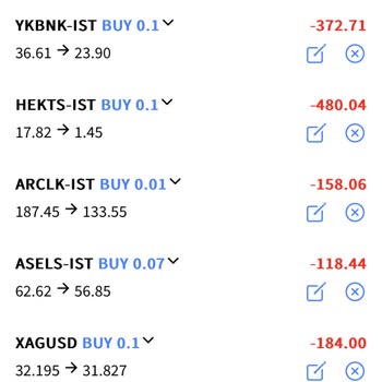 Xone Trader'da Sürekli Zarar Ve Haksız İşlemler