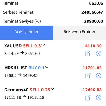 Xone Trader'da Sürekli Zarar Ve Haksız İşlemler