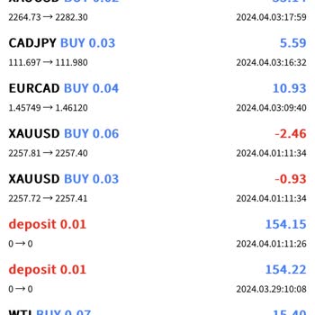 Xone Trader'da Sürekli Zarar Ve Haksız İşlemler