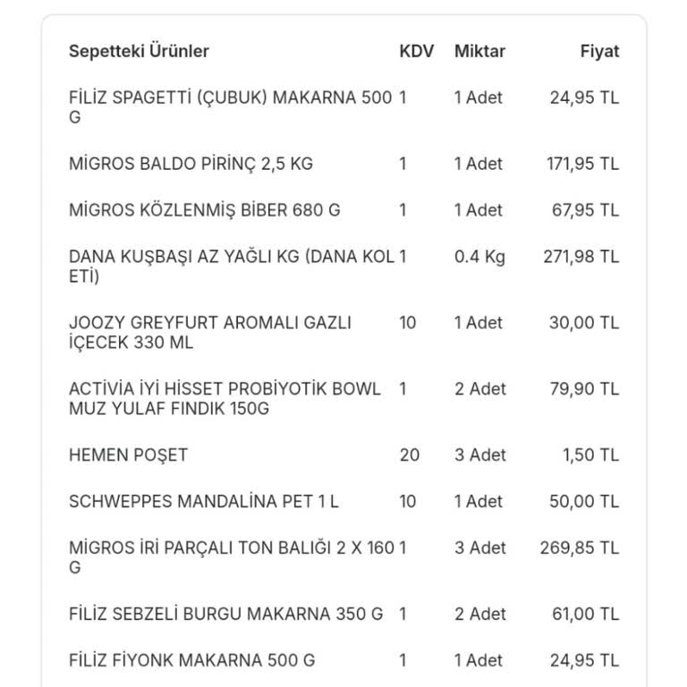 Migros Hemen'de Eksik Ürün Ve Cevapsız Bekleyiş