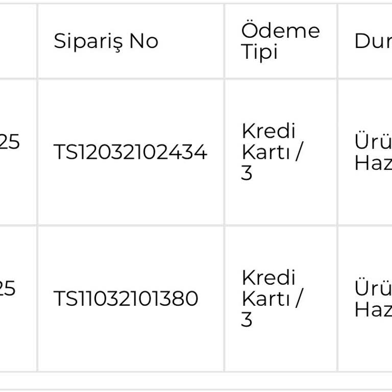 Slazenger Kargo Süresi Ve Müşteri Hizmetleri Sorunu