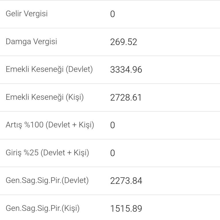 İptal Edilen BES Sözleşmesine Rağmen Mart Ayında Yeniden Kesinti