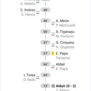 Kuponum Neden Geçersiz Sayıldı?