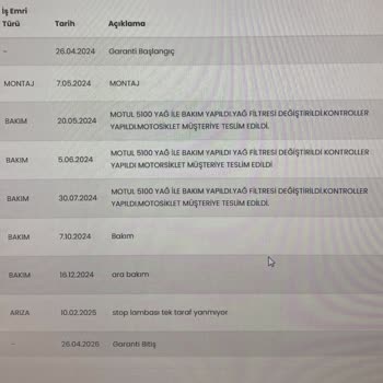 Garanti Kapsamında Çözülmeyen LED Lamba Sorunu