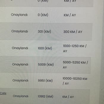 Garanti Kapsamında Çözülmeyen LED Lamba Sorunu