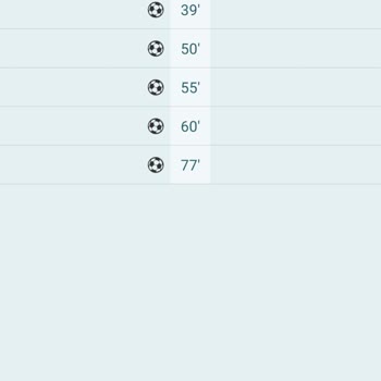 Bahis Kuponum Yanlış Sonuçla Kaybetti