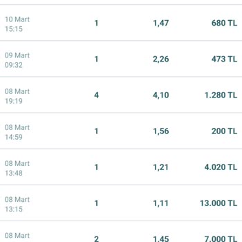 Nesine'de Promosyon Hayal Kırıklığı Ve Para Kaybı