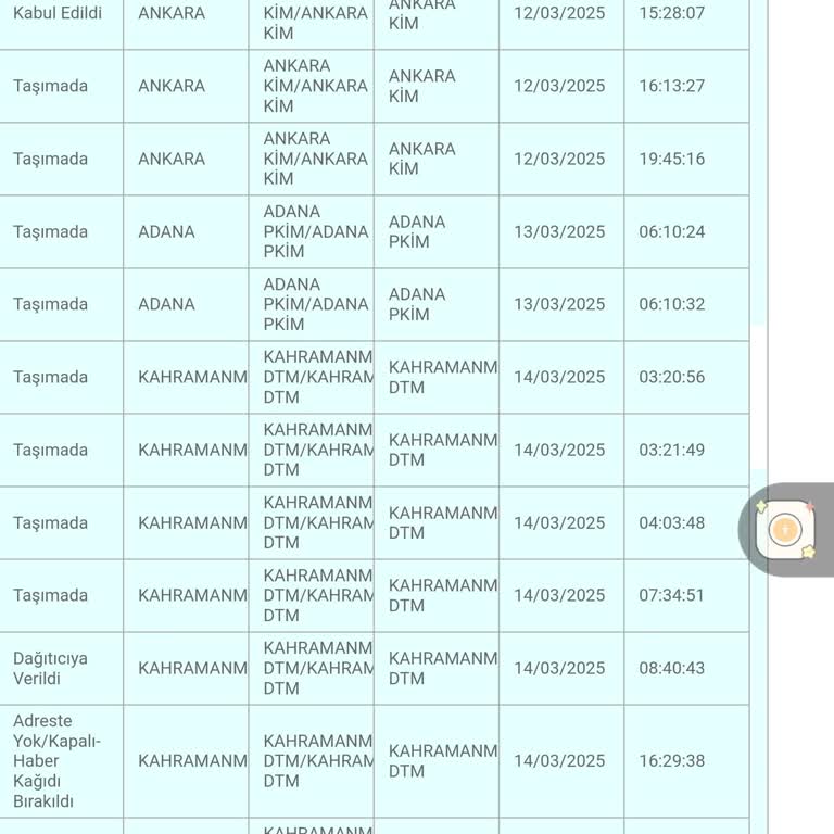 PTT Kargo Yanlış Adres Notuyla Teslim Edilmeyen Kargo