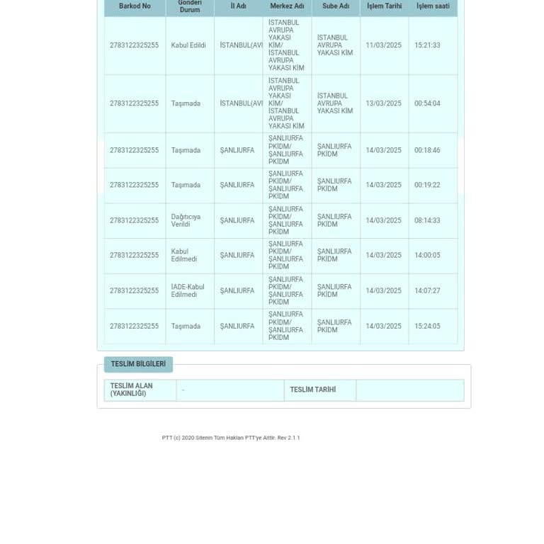 PTT Kargo Teslimat Sorunu Ve İade Şoku