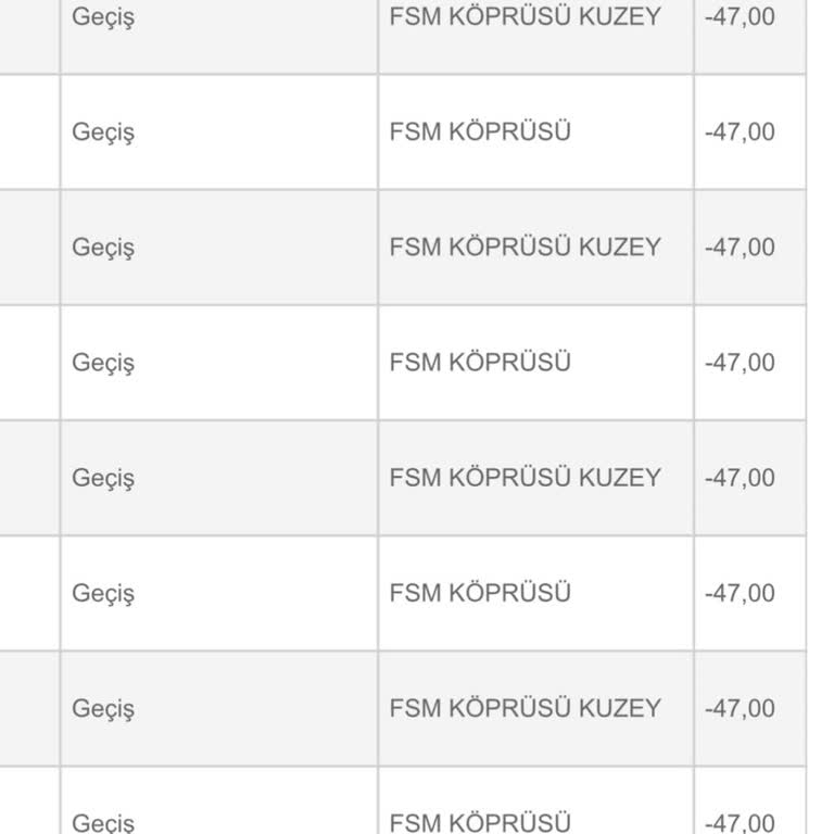 Haksız HGS Ücreti Çekimi