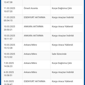U. S. Polo Assn. İptal Ve İade Sürecinde Yaşanan Zorluklar