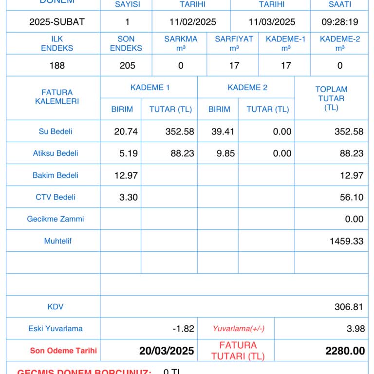 Yanlış Faturalandırma İle Karşı Karşıya