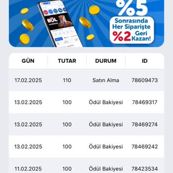 Domino's Pizza Cüzdanımda Kilitli Kalan Para