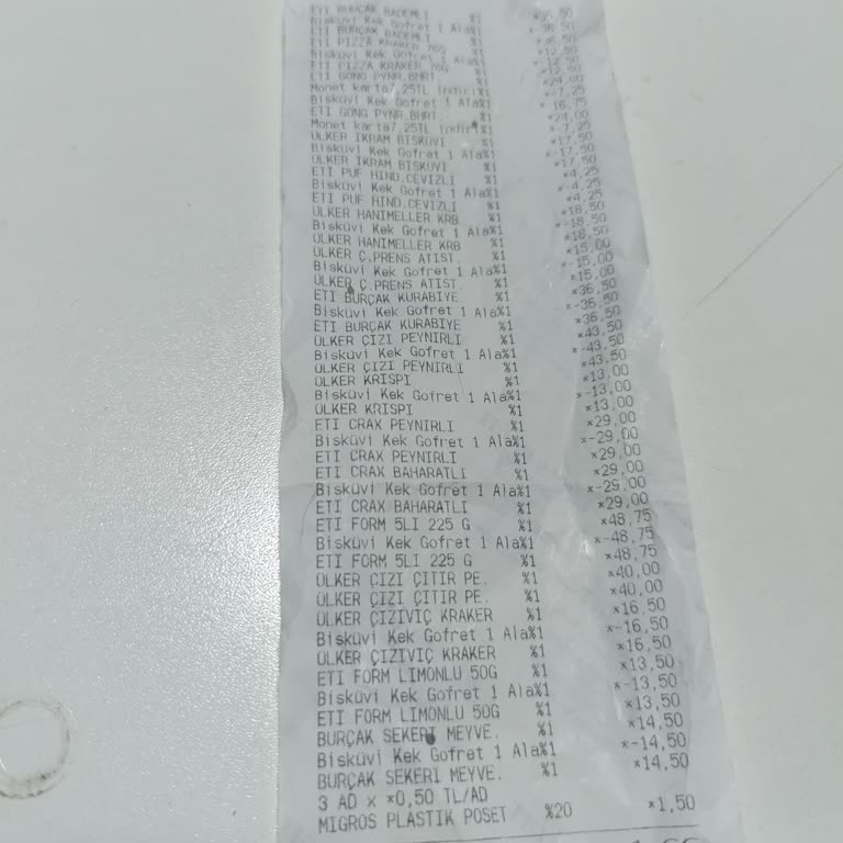 Migros Kampanyasında Eksik Ürün Şaşkınlığı