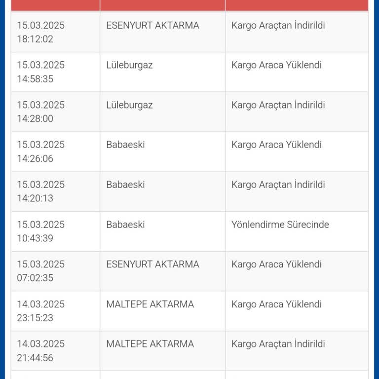 Yanlış Yönlendirme Ve Kargo Karmaşası