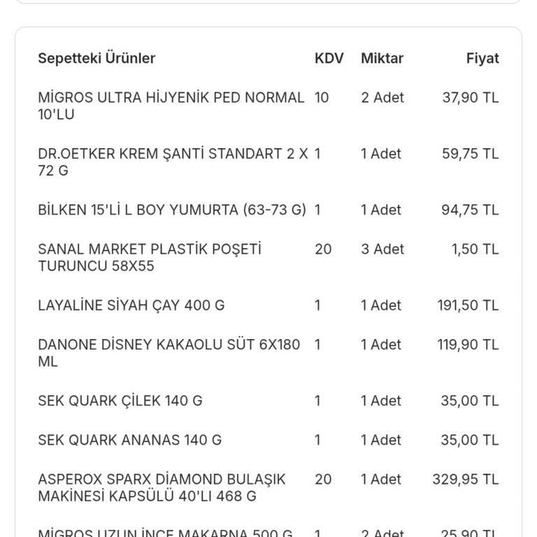 Migros'ta Kampanya İndirimleri Gerçekleşmiyor