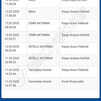 Sipariş Verdim, Ürünlerim Gelmedi Ve Satıcı Beni Engelledi