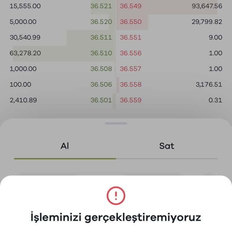 Paribu'da Hesap Blokesi Ve Mağduriyet