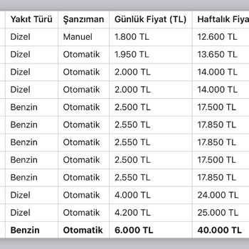 Getir Araç Kiralama Mağduriyeti: Habersiz Para Çekimi Ve Yanıltıcı Bilgilendirme