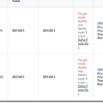 Trendyol Yemekte Haksız İade Sorunu Ve İş Ortağı Memnuniyeti