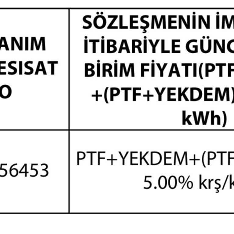 Yanıltıcı Bilgilendirme Ve Hatalı Fiyatlandırma Sorunu