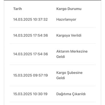 Zara Ve Kargo Firması Arasında Kayıp Ürün Krizi