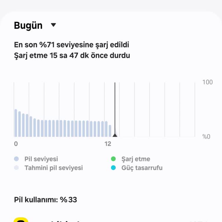 Samsung S21 FE'nin Şarj Ve Şebeke Sorunları