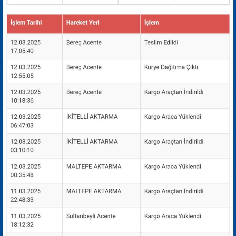 Kargo İadesinde Gecikme Ve İletişim Sorunu