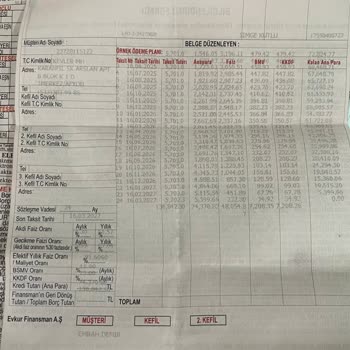Evkur'da Şaşırtan Fiyat Çelişkisi Ve Kaba Davranış