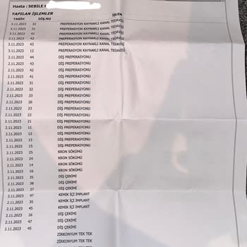 Dentasay'da Yaşanan Diş Tedavisi Kabusu